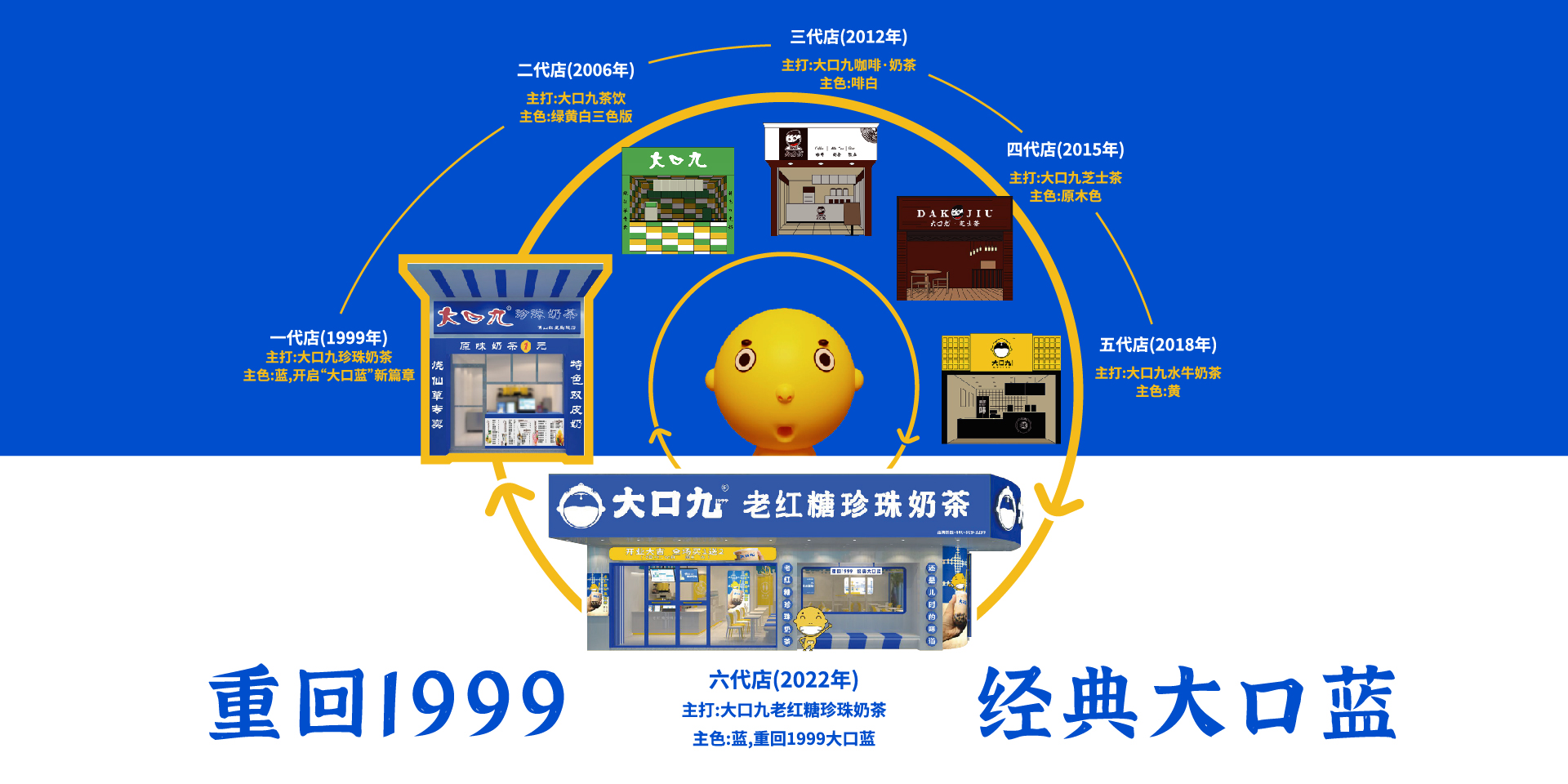 品牌介紹
